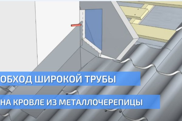 Сайты продаж наркотиков