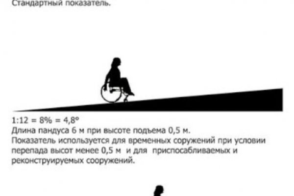 Кракен супернет ссылка kraken link24 info